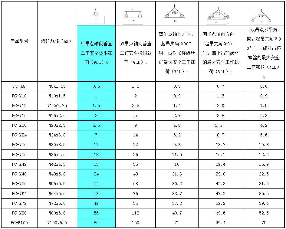 吊環(huán)螺栓5.png