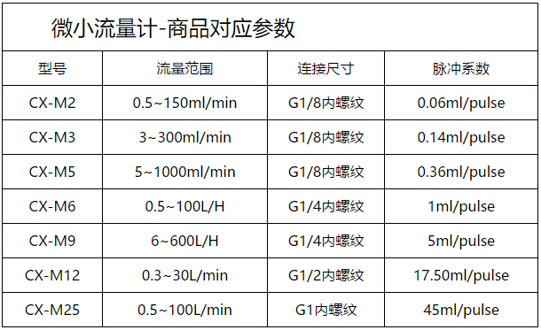 微小型流量計4.jpg